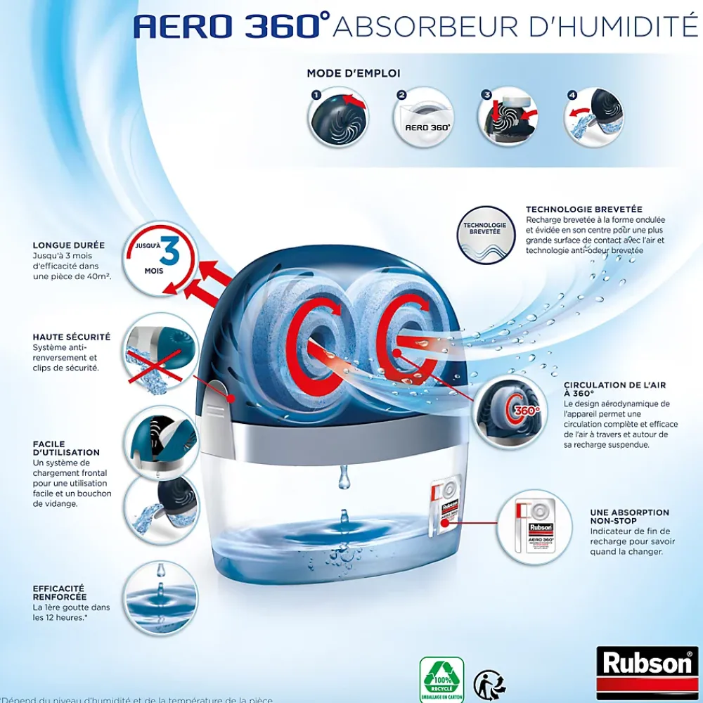 Rubson Absorbeur D'Humidité-Absorbeur d'humidité AERO 360 40m²