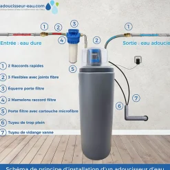 Toodo Adoucisseur D'Eau-Adoucisseur D'eau 20L Fleck 5800 SXT Monobloc Volumétrique Anti Calcaire Fabrication Française