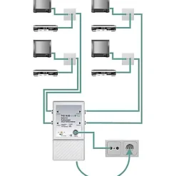 Axing Amplificateur Tv-Amplificateur répartiteur TVS 14 - 6 sorties, gain 4 x 10 dB, 47-862 MHz