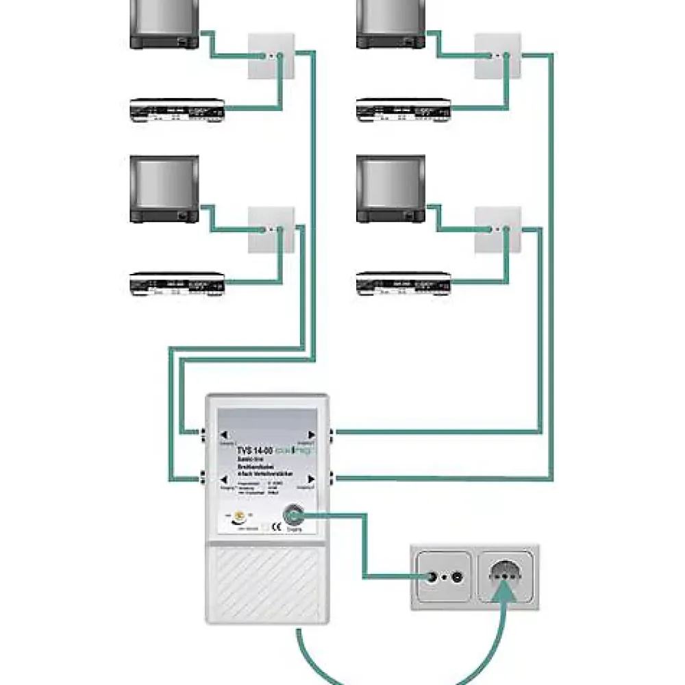 Axing Amplificateur Tv-Amplificateur répartiteur TVS 14 - 6 sorties, gain 4 x 10 dB, 47-862 MHz