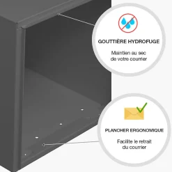 Renz Boite aux lettres Préface 2 portes Gris anthracite RAL 7016M