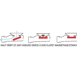 Nicoll Evacuation De Douche-Bonde de douche Turboflow XS Magnetech -