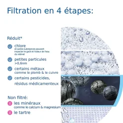 Brita Filtration Évier-Cartouche pour système de filtration sur robinet ON TAP V