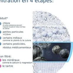 Brita Filtration Évier-Cartouche pour système de filtration sur robinet ON TAP V