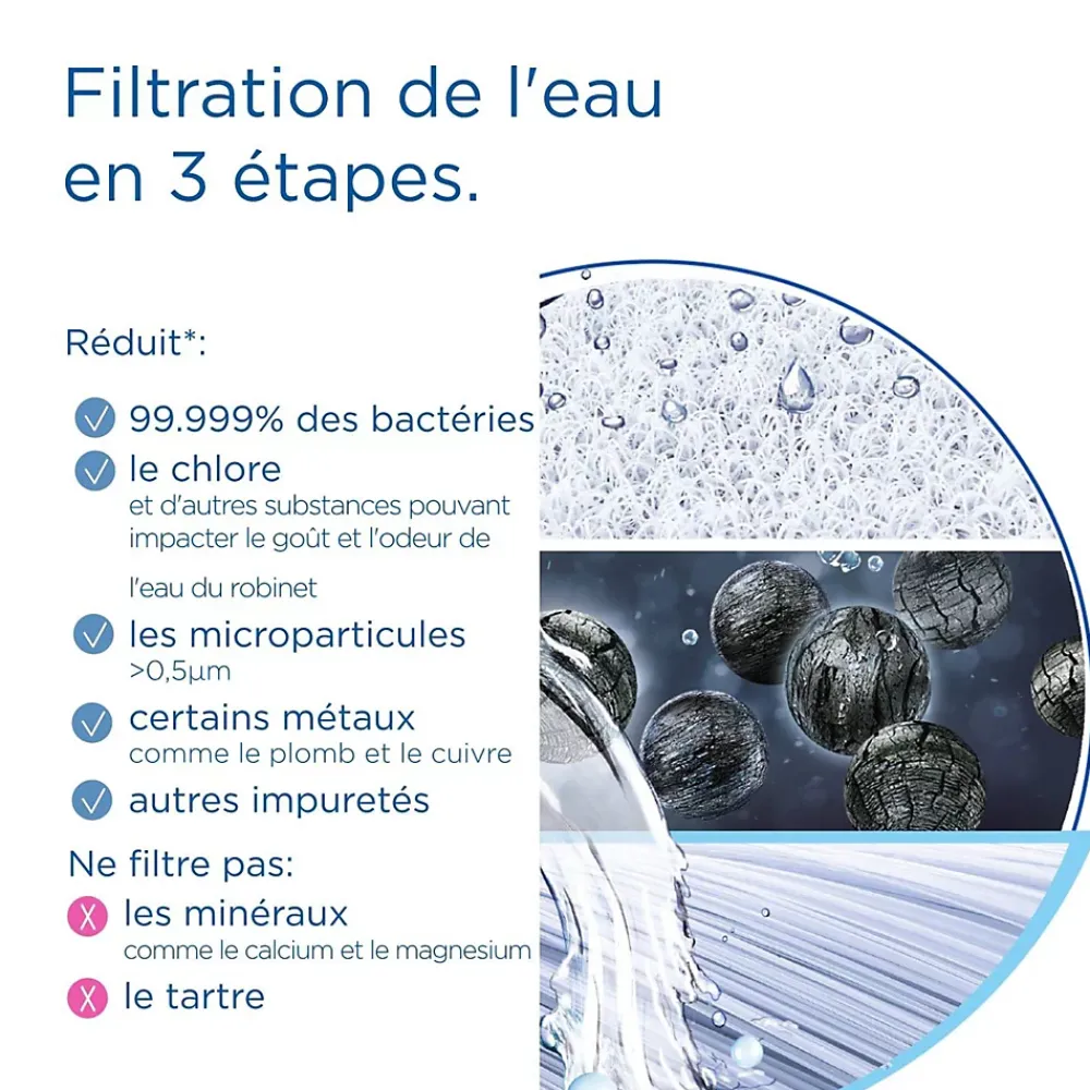 Filtration Évier-Cartouche pour système de filtration d'eau sous évier Brita Mypure SLIM V-MF