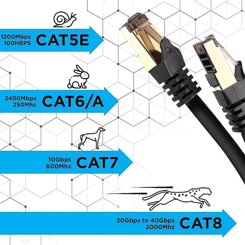 Duronic CAT8 BK 1m Câble Ethernet SFTP 2000MHz Transmission de données 40Gb Réseau LAN Internet Connecteurs en or RJ45