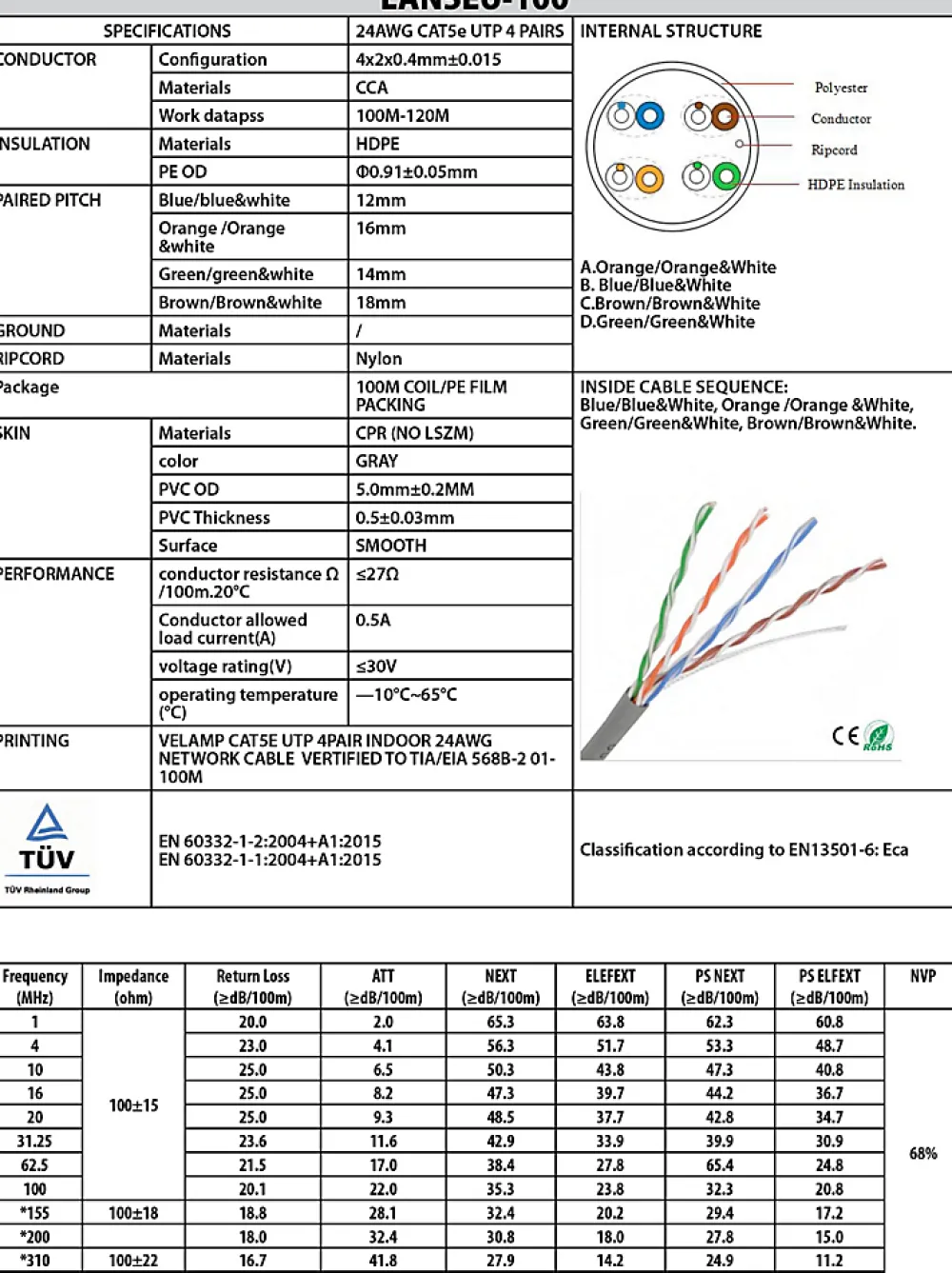 Velamp Câble Et Connectique Réseau-Câble réseau CAT5E UTP 100mt en bobine, certifié CPR
