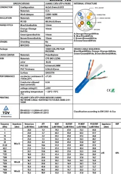 Velamp Câble réseau CAT6 UTP 100mt en bobine, certifié CPR