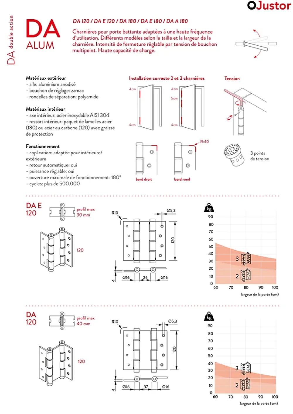 Hardwarexchange Charnière va et vient à ressort, 180X40 mm, en aluminium anodisée argent, pour porte de 40 mm.