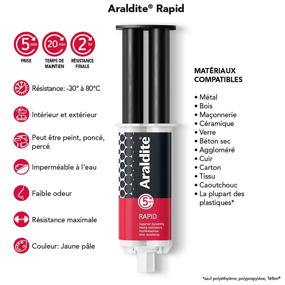 Araldite Colle haute performance epoxy à prise rapide matériaux 24 ml