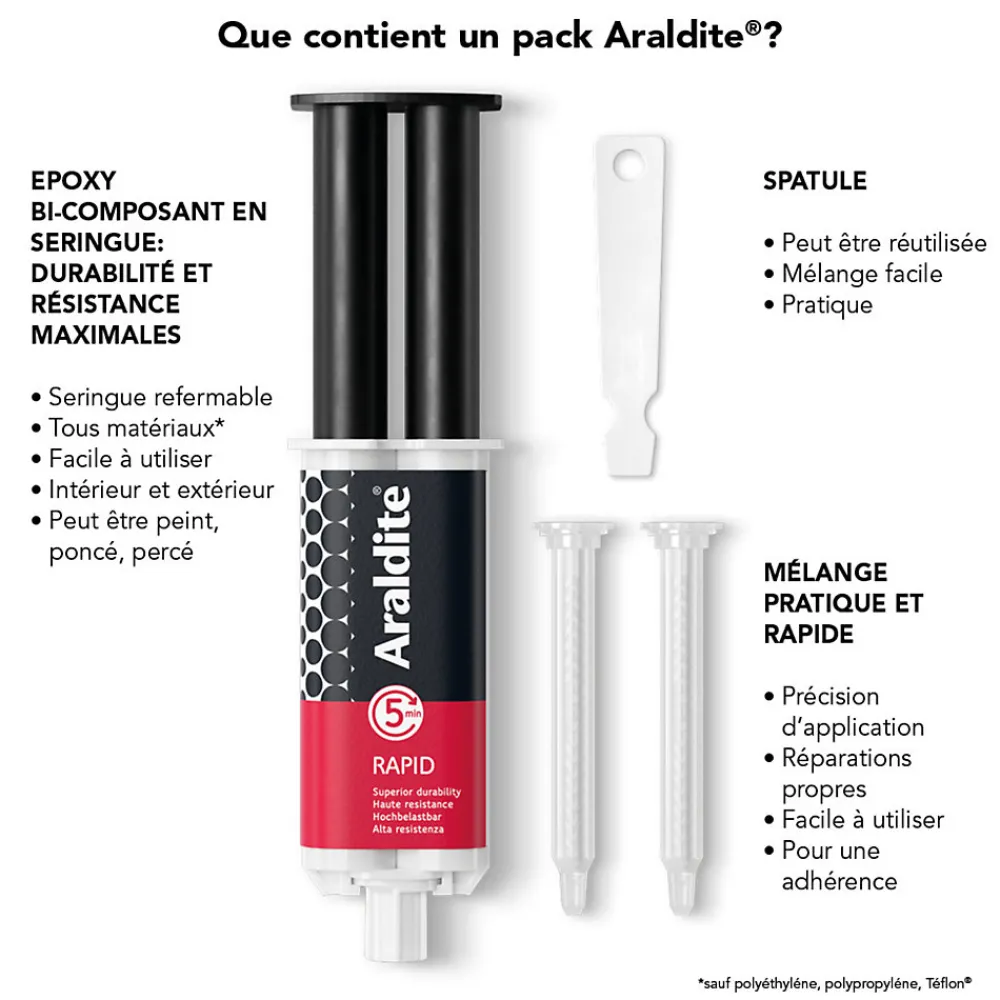 Araldite Colle haute performance epoxy à prise rapide matériaux 24 ml