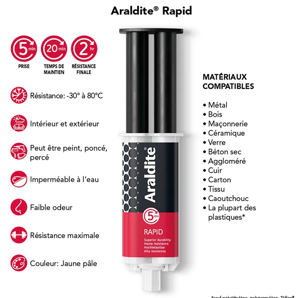 Araldite Colle haute performance epoxy à prise rapide matériaux 24 ml