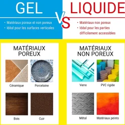 UHU Colle-Colle Colle Tout Super format liquide 3 grammes