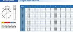 Serflex Collier De Serrage-10 colliers fX13 en 24-36 mm - - 0183448