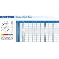 Serflex Collier De Serrage-10 colliers fX13 en 24-36 mm - - 0183448