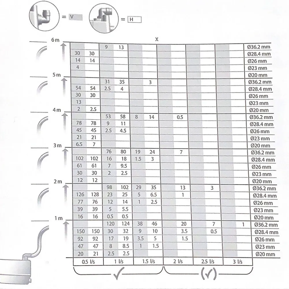 Grundfos Adoucisseur D'Eau-Cuve de relevage compacte SOLOLIFT2 C-3