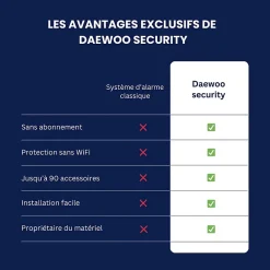 Daewoo Alarme Sans Fil-- Alarme maison sans fil avec écran tactile 7'' AM353 - 1 caméra extérieure autonome et 1 intérieure et 17 accessoires - Sa