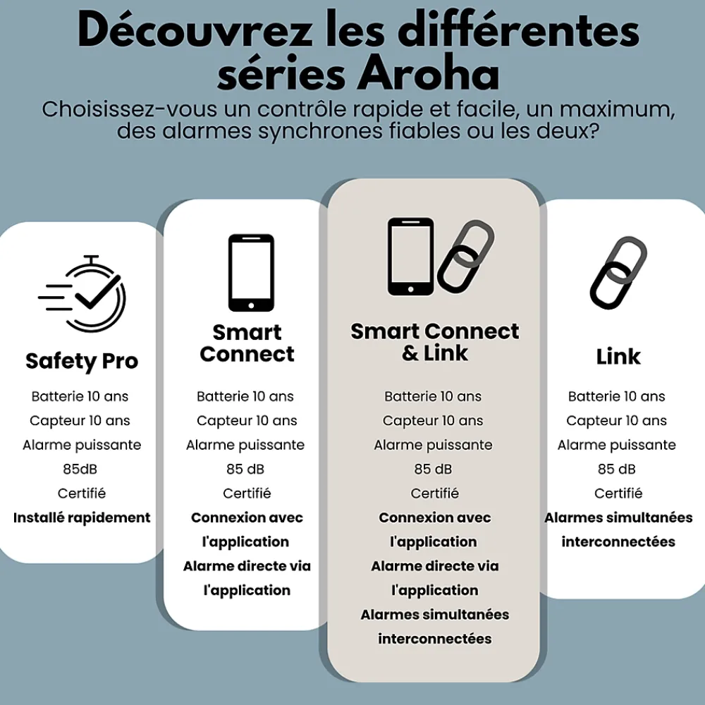 Aroha Détecteur de fumée Smart Connect & Link connectable et WiFi - Alarme incendie connecte Tuya et Smartlife - 2 pieces