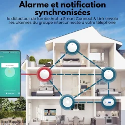 Aroha Détecteur de fumée Smart Connect & Link connectable et WiFi - Alarme incendie connecte Tuya et Smartlife - 3 pieces