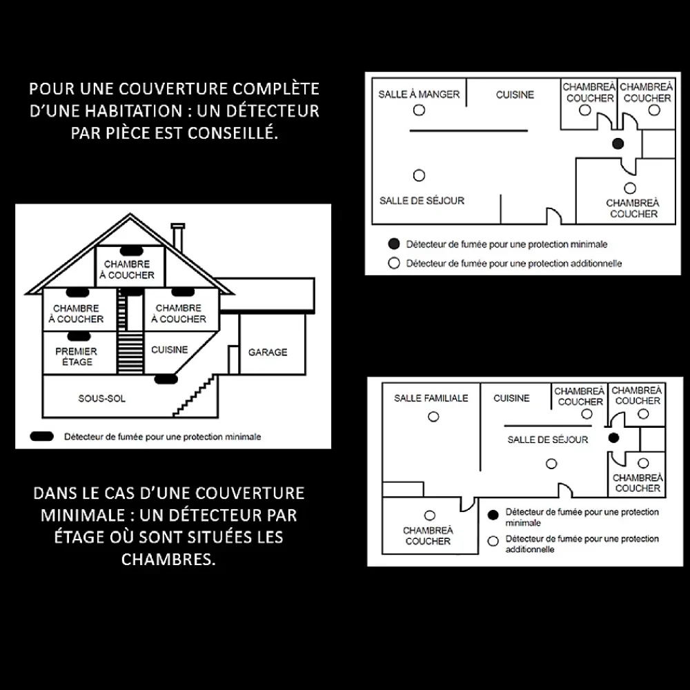 Kyf Détecteur De Fumée|Détecteur De Fumée-Détecteur de fumée CE Pile remplaçable 3 ans