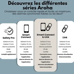 Aroha Détecteur De Monoxyde De Carbone Et Gaz|Détecteur De Fumée, Gaz Et Protection Incendie-Détecteur de fumée et de monoxyde de carbone Safety Pro Sleep Line - Batterie 10 ans - Alarme incendie et de CO - 3 pièces