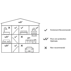 Netatmo Détecteur De Fumée|Détecteur De Fumée, Gaz Et Protection Incendie-Détecteur de fumée intelligent
