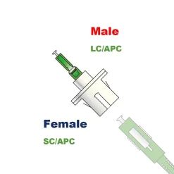 Elfcam-shop Câble, Fil Et Cordon D'Alimentation-Elfcam - Adaptateur Fibre Optique Monomode Simplex LC/APC Mâle à SC/APC Femelle, Lot de 1