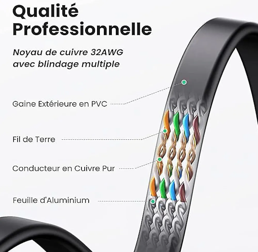 Elfcam-shop Câble Et Connectique Réseau-Elfcam - 15m Câble Ethernet Cat 8 Plat Noir LAN/WAN, SFTP 28AWG, 2000MHz 40Gbps avec Connecteurs RJ45 Haute Qualité