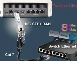 Elfcam-shop Elfcam - Module SFP+ 10GBase-T RJ45 - 30 m sur Câble Ethernet Cat7/Cat8, Compatible Freebox Ultra