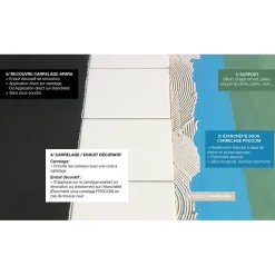 Procom Etanchéité Du Mur Intérieur-Etancheite sous carrelage, KIT douche, salle de bain, pièce humide - résine d'imperméabilisation, protection à l'eau - -2.5