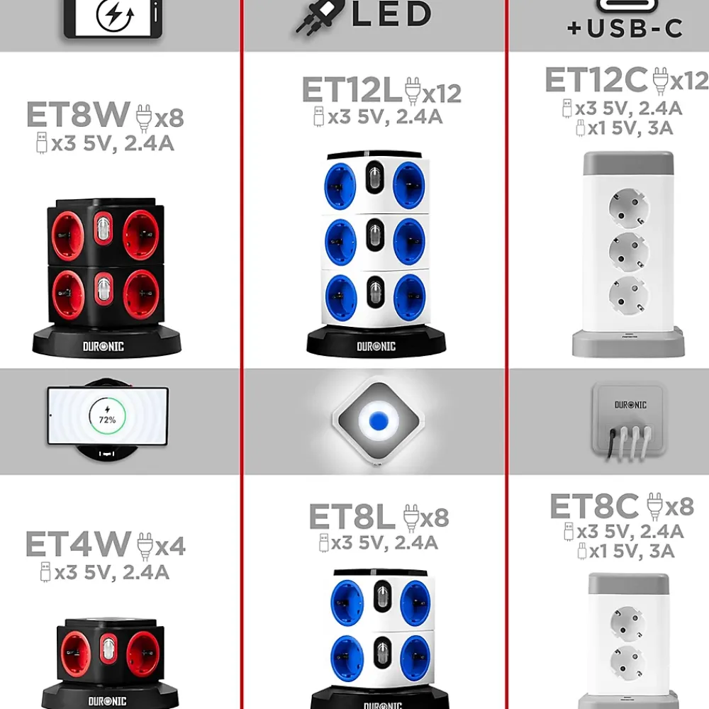 Duronic ET8W Tour multiprise 8 prises 3680W 13A 3x USB recharge sans fil Câble 1,8m Parasurtenseur protection surtension