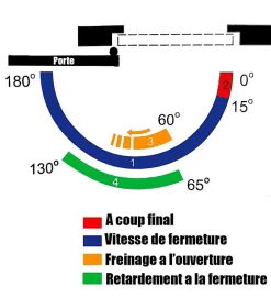 Autres Ferme-Porte-Ferme porte hydraulique réversible à glissière DOM Unik 4500 argent 120 Kg force 2 à 6