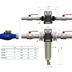 Cintropur Filtration Évier-Filtre Nw500 2