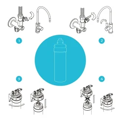 Profine Filtre à Eau Platinium Medium- Filtre Pour Le Traitement Des Polluants éternels (pfas) Et Métaux Lourds