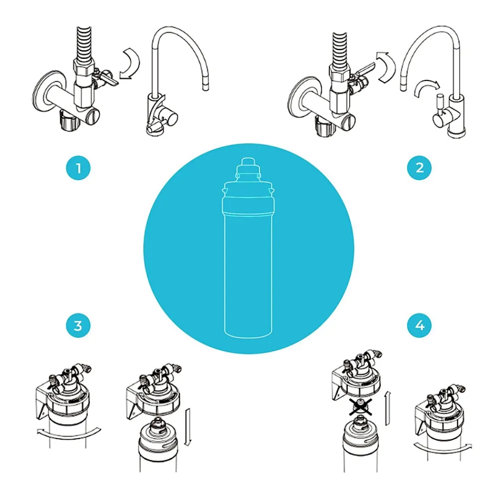 Profine Filtre à Eau Platinium Medium- Filtre Pour Le Traitement Des Polluants éternels (pfas) Et Métaux Lourds
