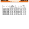 Fischer Ancrage FBN II 12X176 Filetée sur 129 Acier zingué - 5 pièces