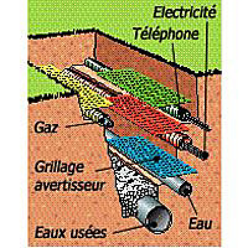 Fitt Gaine Et Drain-Gaine pour réseaux enterrés verte Ø 40 mm x 15 m