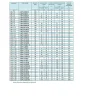 Vis Express Goujon Ancrage R-XPT M12X80 Acier zingué - 1 pièce