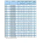 Vis Express Goujon Ancrage R-XPT M16X100 Acier zingué - 5 pièces