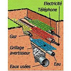 Fitt Gaine Et Drain-Grillage avertisseur en PVC coloris jaune L.25 m x l.30 cm