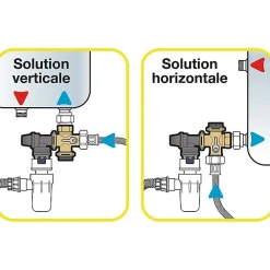 Thermador Groupe de sécurité multiposition X-CROSS 3/4' - NF -