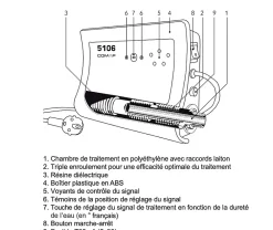Comap Adoucisseur D'Eau-Inhibiteur électronique antitarte - 5106 3M3/H 3/4