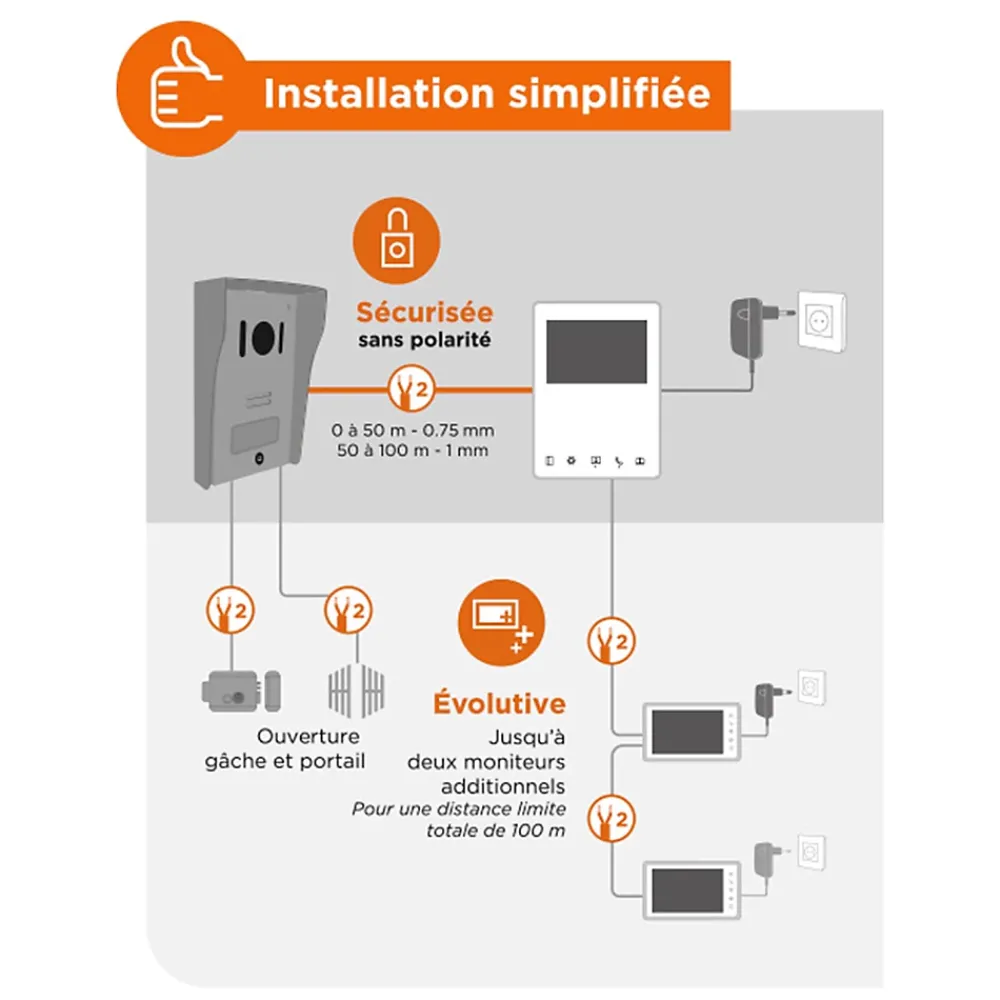 SCS Sentinel Visiophone-Interphone vidéo filaire VisioKit 4.3