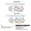 Schneider electric Interrupteur double va-et-vient complet Asfora blanc