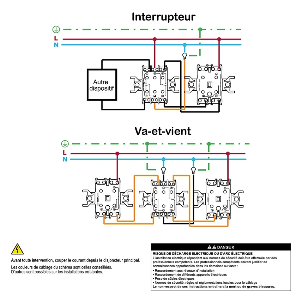 Schneider electric Interrupteur double va-et-vient complet Asfora blanc