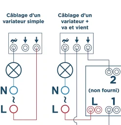 Jacobsen Interrupteur Encastrable-Interrupteur rotatif Espen blanc à composer