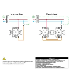 Schneider Electric Interrupteur va-et-vient complet Asfora blanc