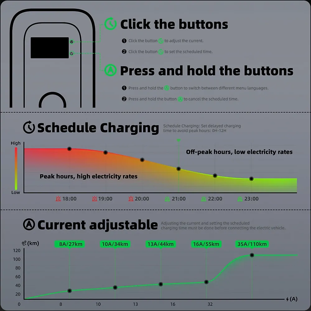 Jatrhg S1 borne de recharge IP66 pour véhicules électriques, 22 kW / 32 A, triphasé, avec câble type 2 de 12 m