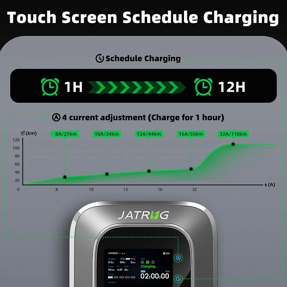Jatrhg Borne Recharge Voiture Électrique-S2 borne pour véhicules électriques, IP66, avec prise de type 2 équipée de shutter, 11kW / 16A, triphasée