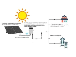 Vente-unique Panneau Solaire Portable-Kit panneau solaire Plug and Play - 425 W - LUMINOSER